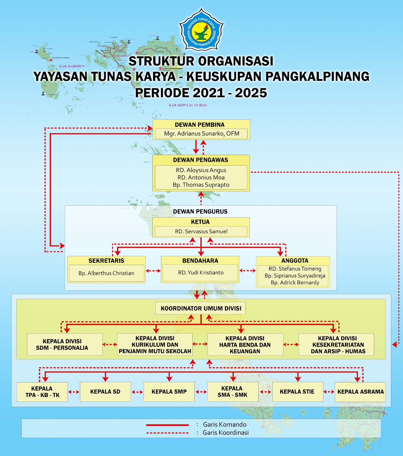 Struktur Organisasi