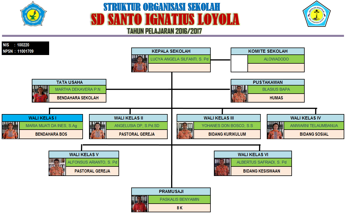Struktur Organisasi Sekolah