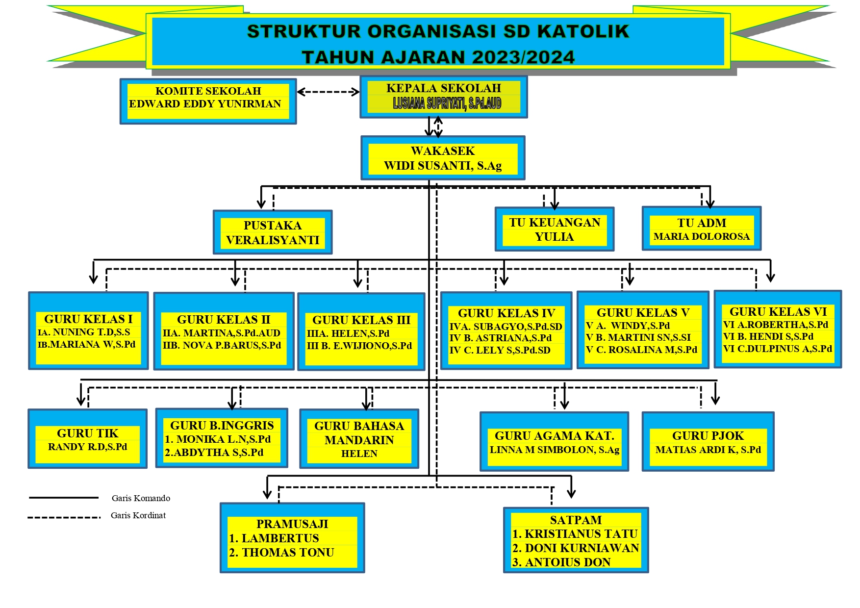 Struktur Organisasi Sekolah