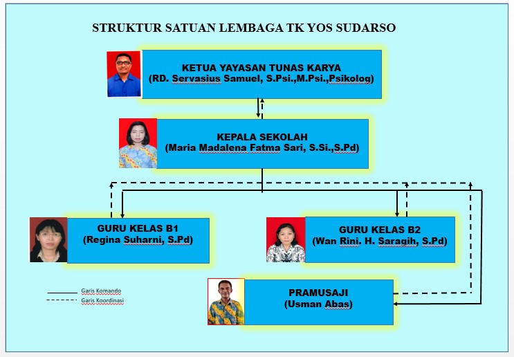 Struktur Organisasi Sekolah