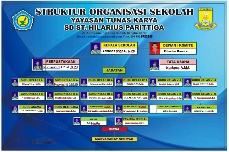 Struktur Organisasi Sekolah