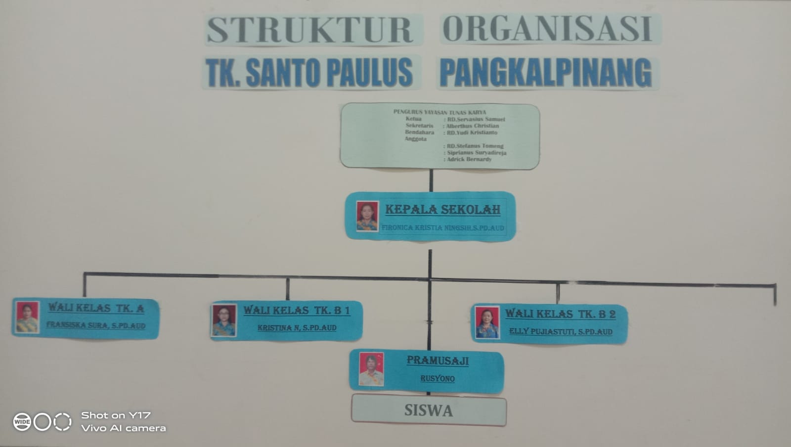 Struktur Organisasi Sekolah