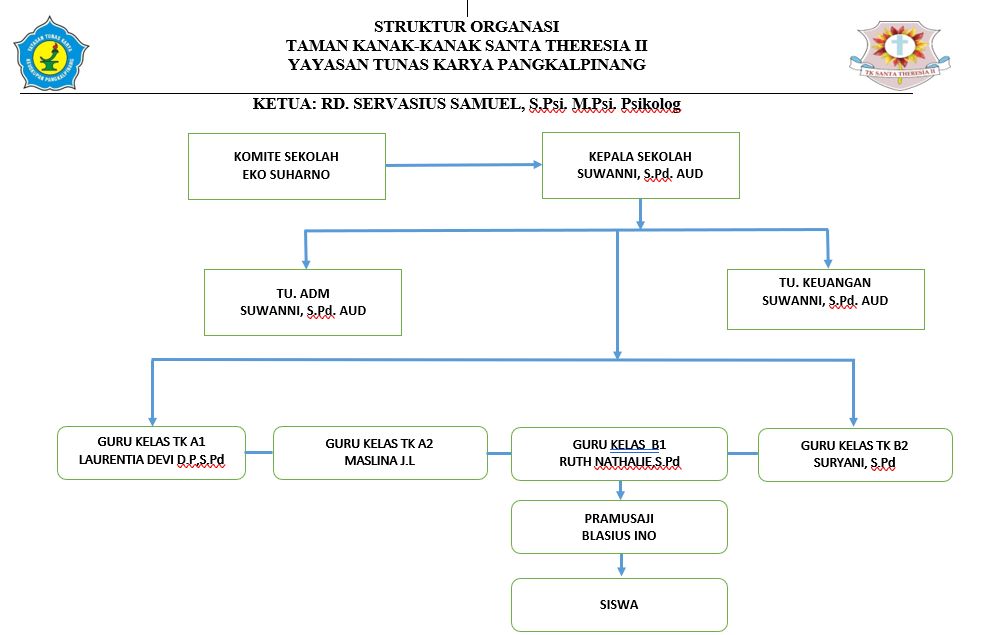 Struktur Organisasi Sekolah