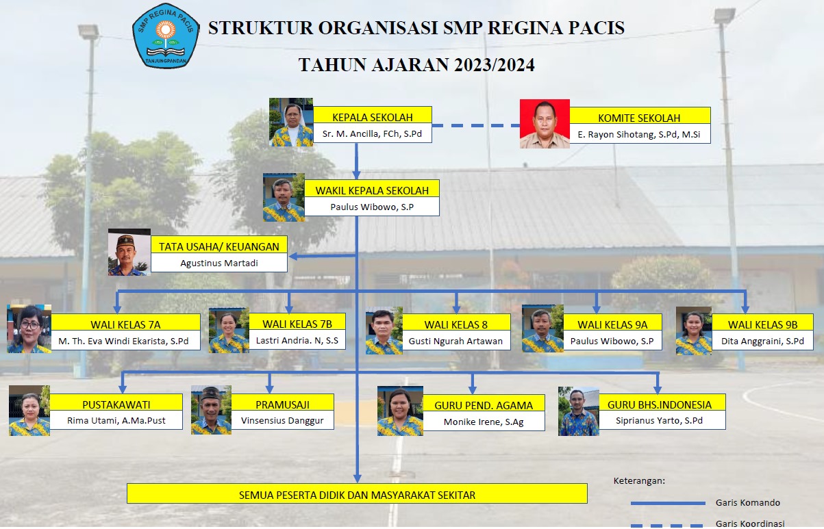 Struktur Organisasi Sekolah