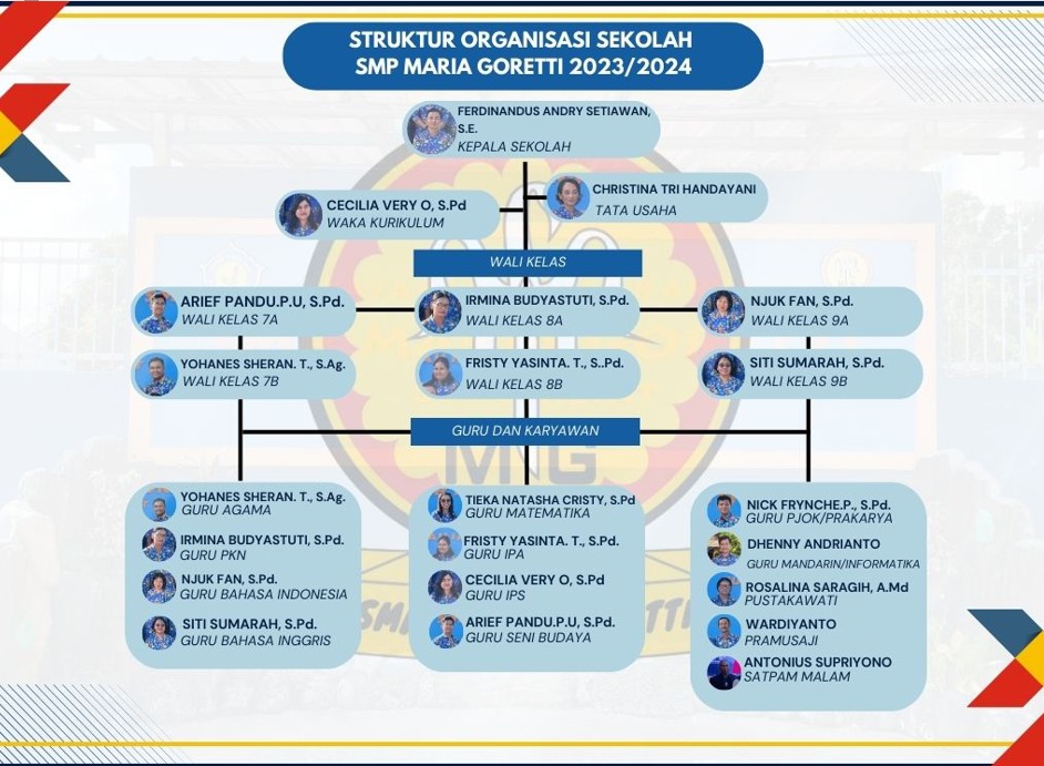 Struktur Organisasi Sekolah