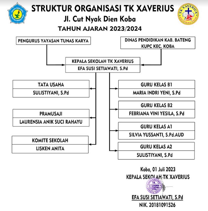 Struktur Organisasi Sekolah