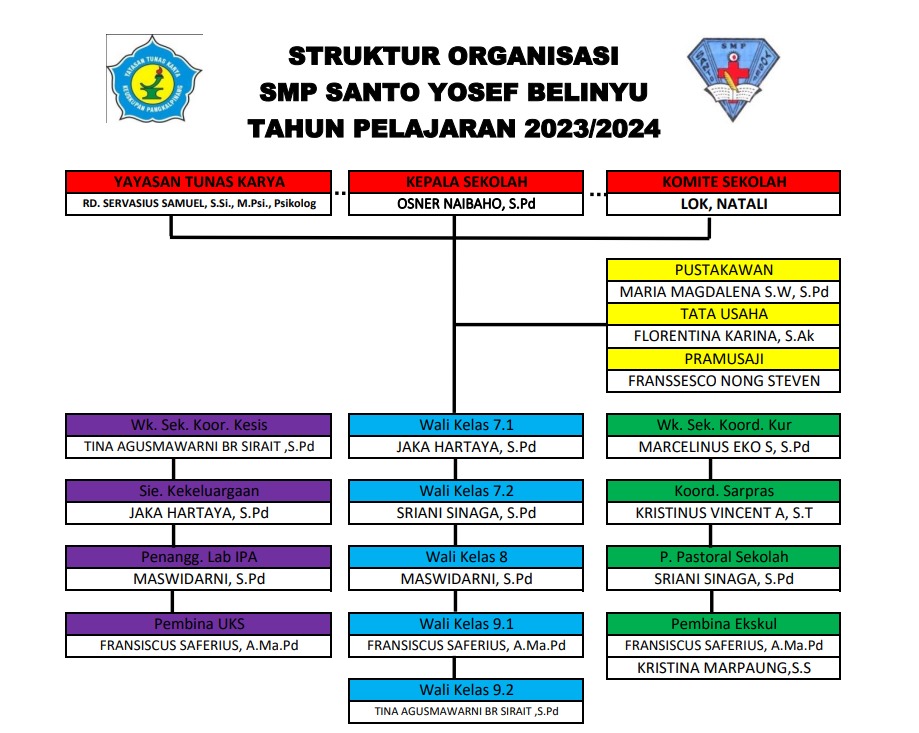 Struktur Organisasi Sekolah