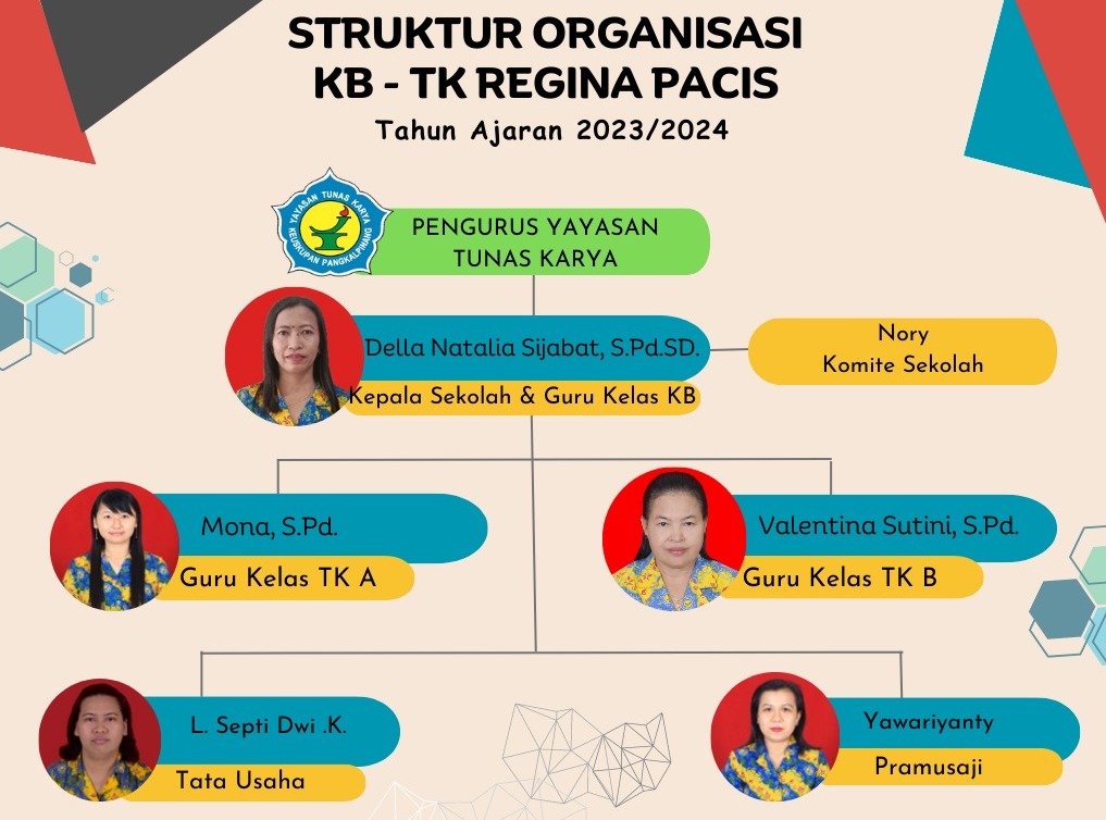 Struktur Organisasi Sekolah