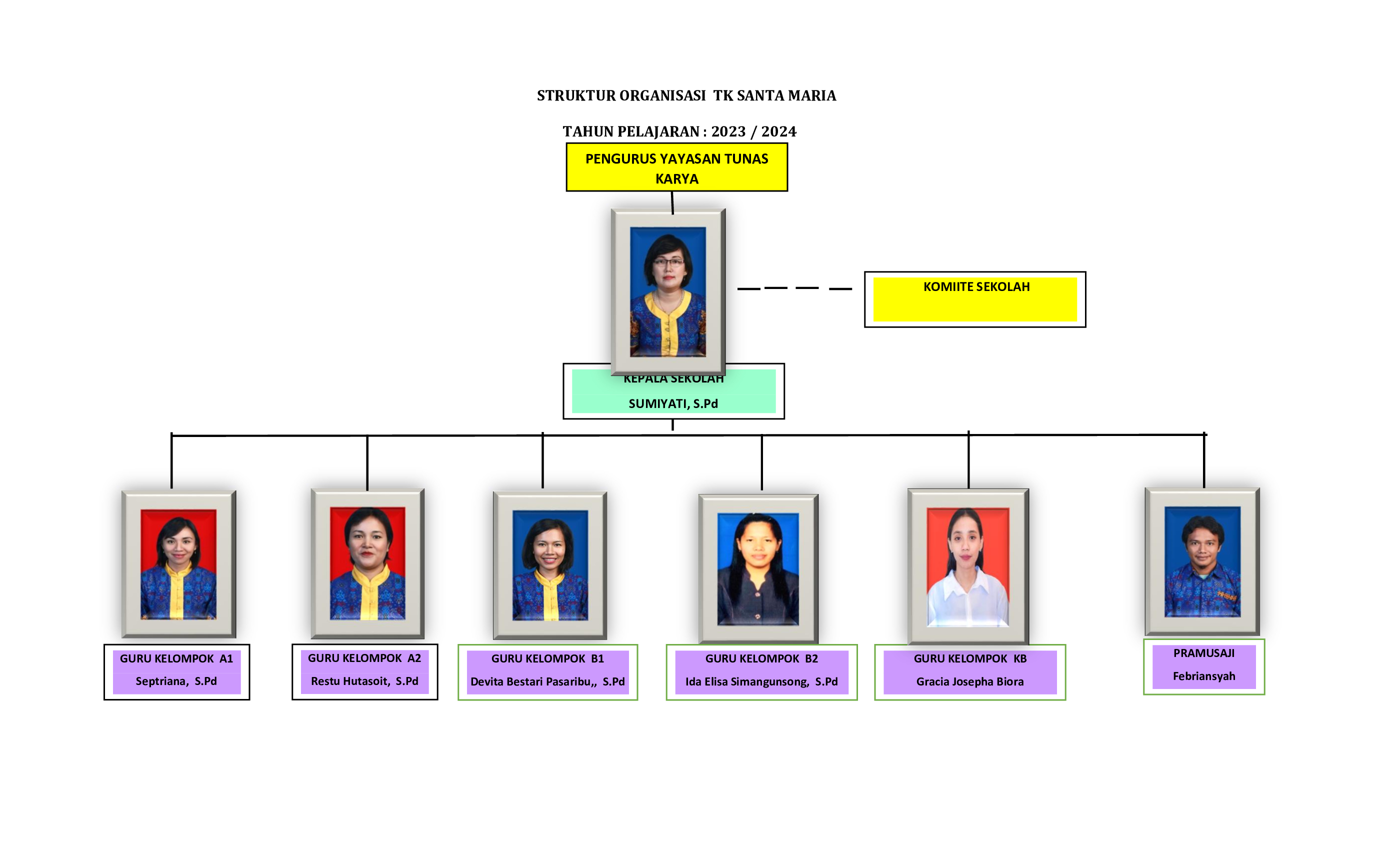 Struktur Organisasi Sekolah