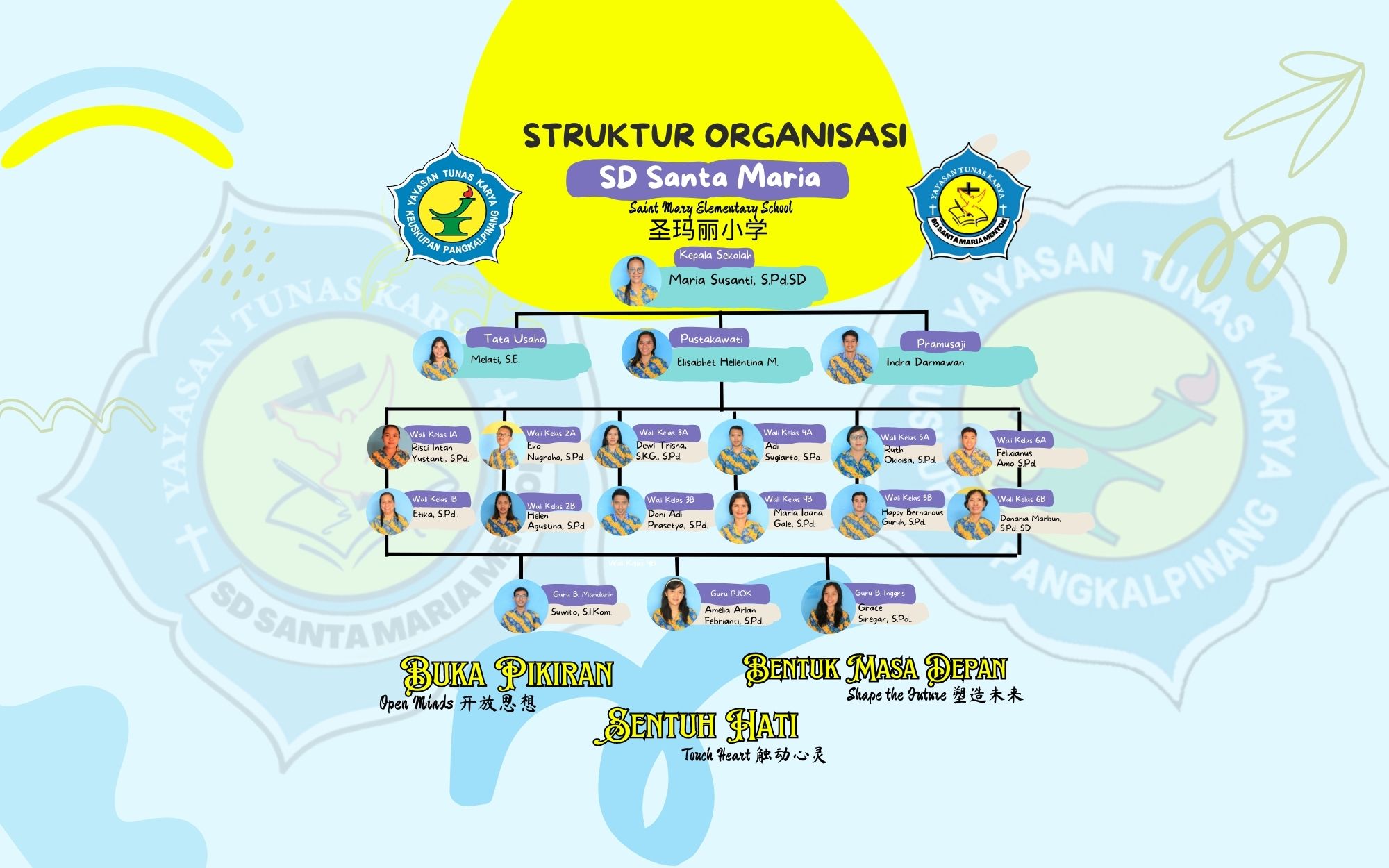 Struktur Organisasi Sekolah